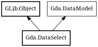 Object hierarchy for DataSelect