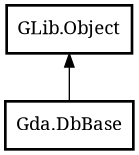 Object hierarchy for DbBase