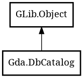 Object hierarchy for DbCatalog