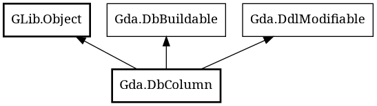 Object hierarchy for DbColumn