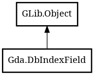 Object hierarchy for DbIndexField
