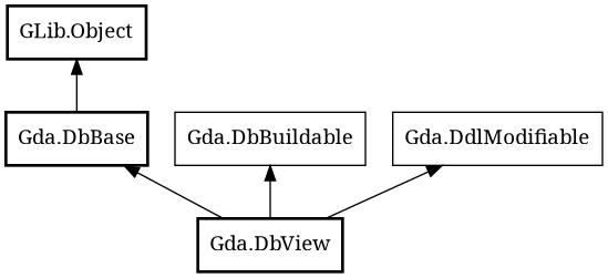 Object hierarchy for DbView