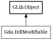 Object hierarchy for DdlModifiable