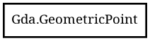 Object hierarchy for GeometricPoint