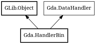 Object hierarchy for HandlerBin