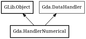 Object hierarchy for HandlerNumerical