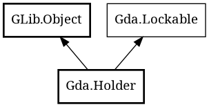 Object hierarchy for Holder