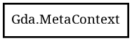 Object hierarchy for MetaContext