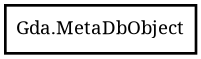 Object hierarchy for MetaDbObject