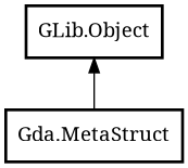 Object hierarchy for MetaStruct
