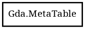 Object hierarchy for MetaTable