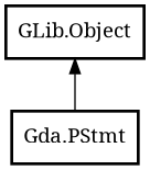 Object hierarchy for PStmt