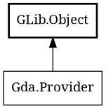 Object hierarchy for Provider