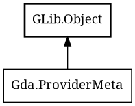 Object hierarchy for ProviderMeta