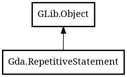 Object hierarchy for RepetitiveStatement