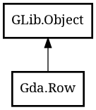 Object hierarchy for Row