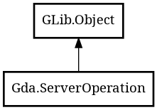 Object hierarchy for ServerOperation