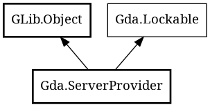 Object hierarchy for ServerProvider