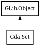 Object hierarchy for Set