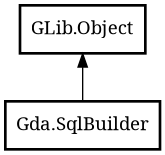 Object hierarchy for SqlBuilder