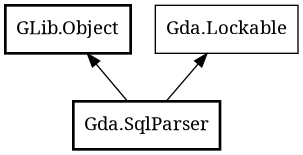 Object hierarchy for SqlParser