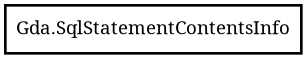 Object hierarchy for SqlStatementContentsInfo