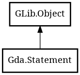 Object hierarchy for Statement
