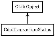 Object hierarchy for TransactionStatus