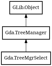 Object hierarchy for TreeMgrSelect