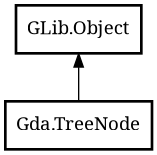 Object hierarchy for TreeNode