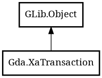 Object hierarchy for XaTransaction